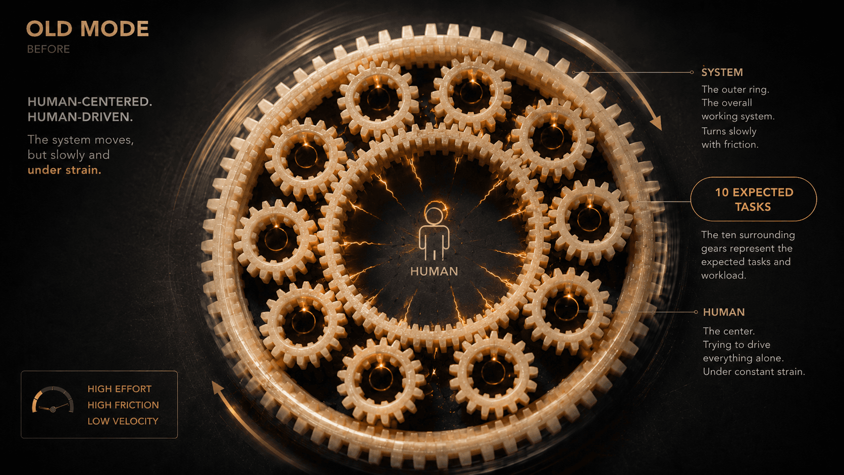 Old Mode: Human Driven