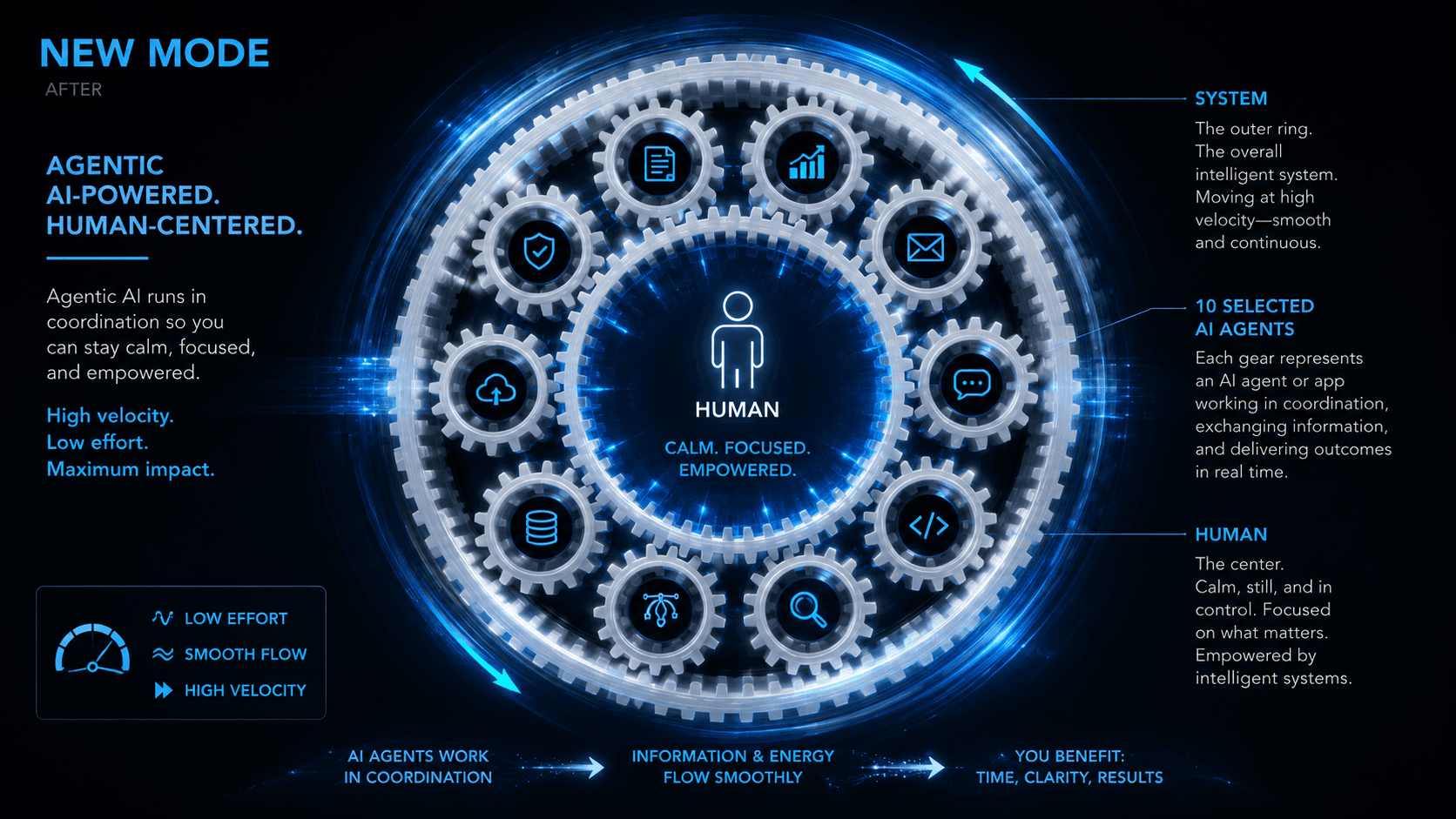 New Mode: AI Powered